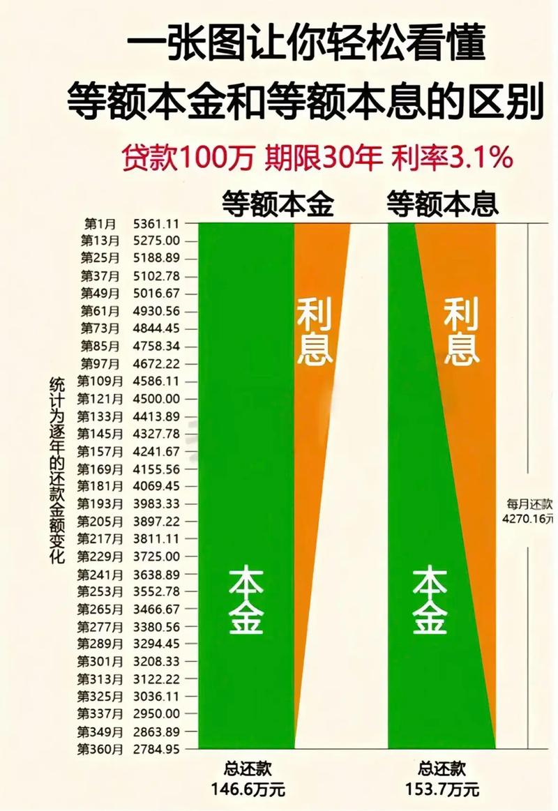 借一万分12期,利息到底要多少?别被“低费率”忽悠了!