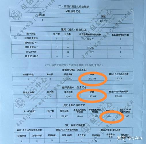 征信花、负债高也能下款?这种“不看征信”的网贷真的存在吗?