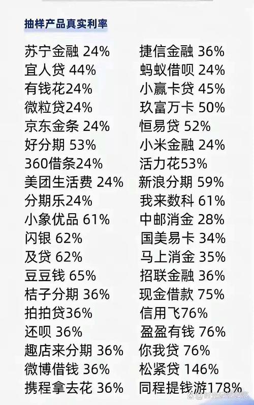 56-60岁网贷难进?这几家“年龄友好”平台可能还在放,但别急着点!