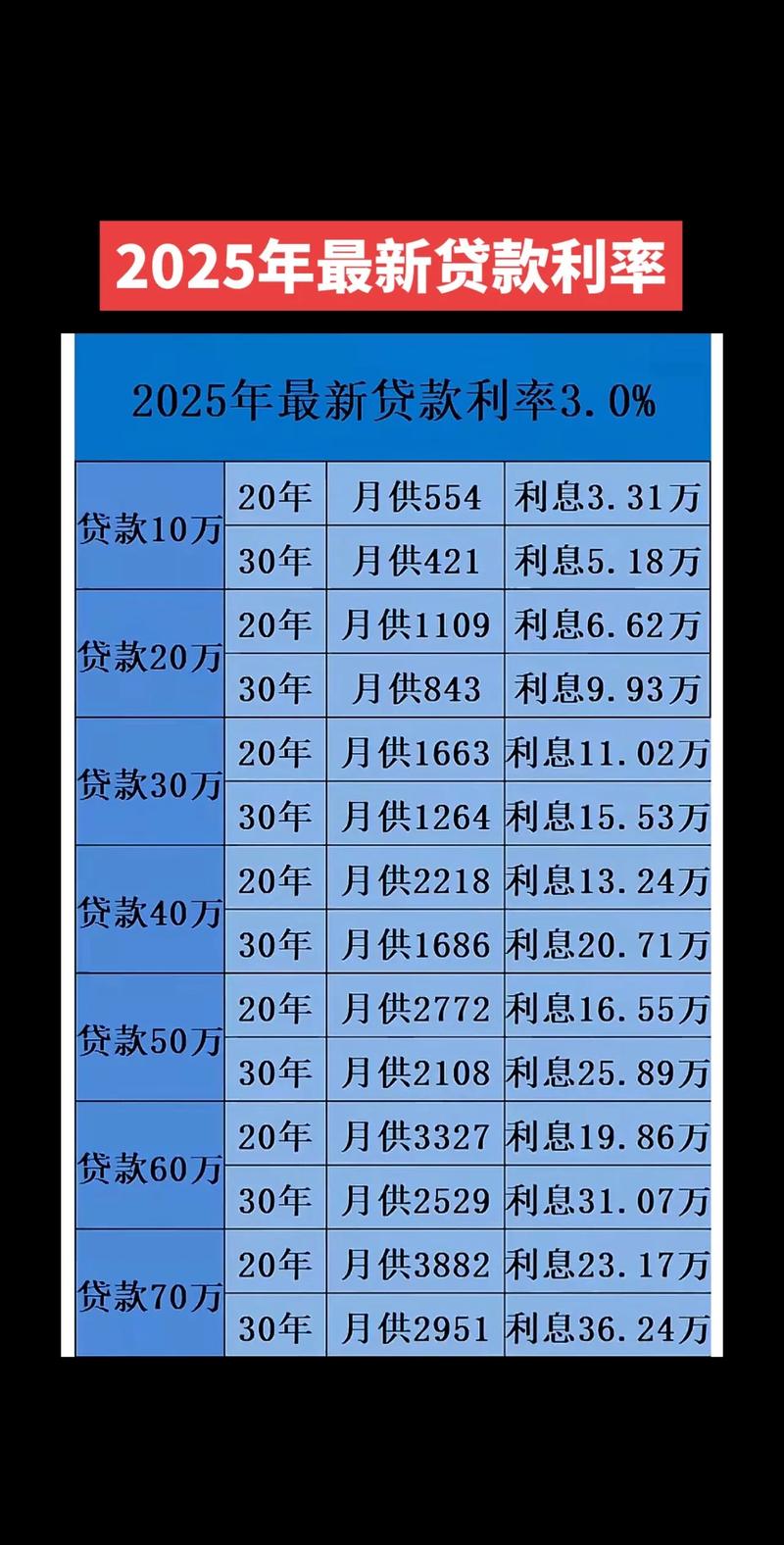 房贷到底能贷30年?这年限选错了,利息可能多掏几十万!
