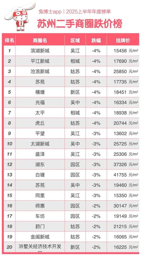 苏州房价又双叒涨了?本地老房奴的掏心窝子大实话