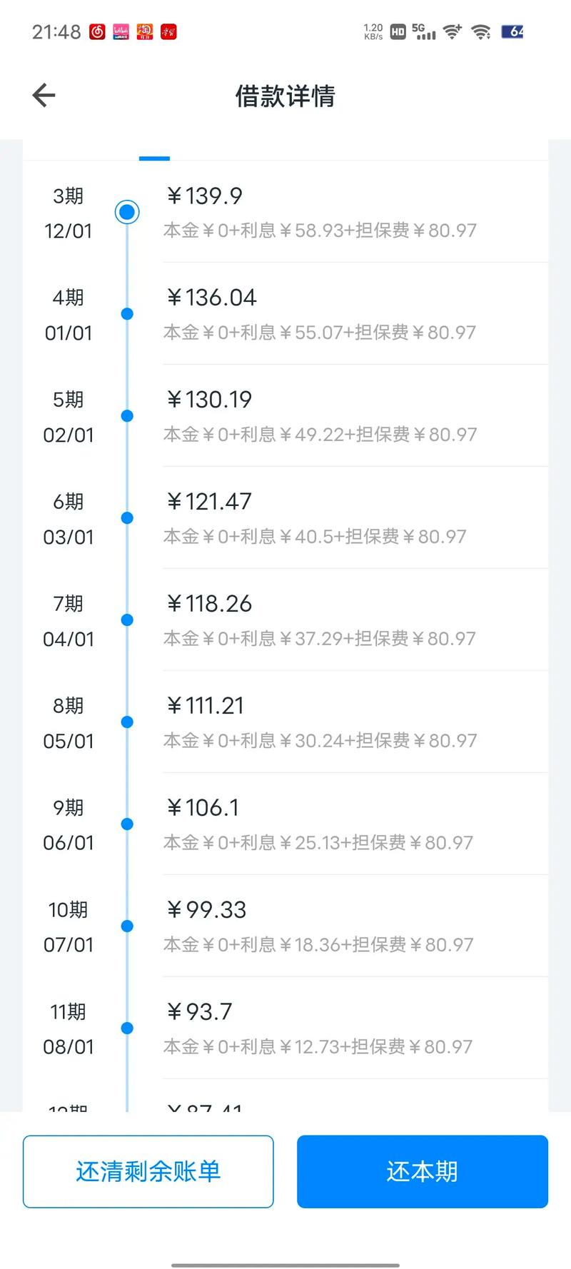 信用飞借钱最忌三种人,别等下不来台才后悔!