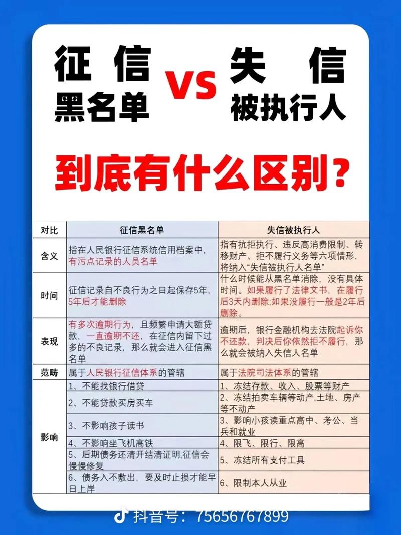 征信花到不行,到底哪里的钱还能“秒批”?别被割了韭菜!
