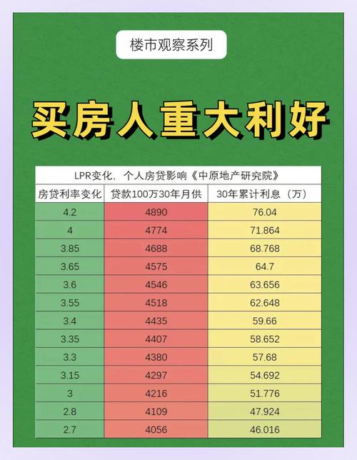 房贷利率又降了?2026年3月最新LPR下调,你的月供能省多少?