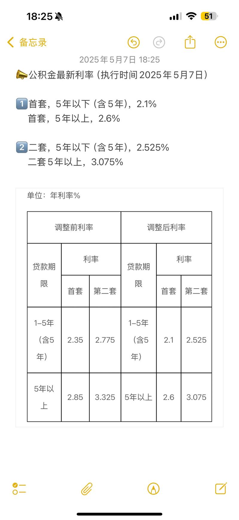 公积金房贷算不清楚?别让“月供”和“总利息”坑了你的钱包!