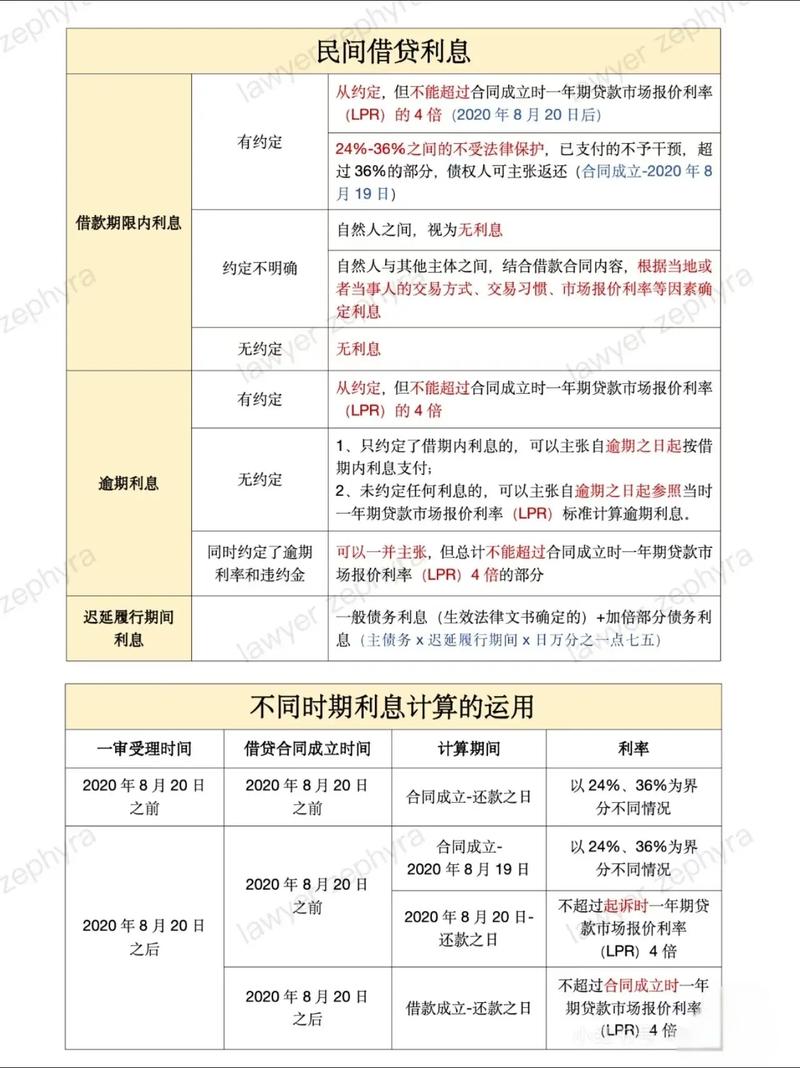 借呗利息到底多少?别被“日息万分之五”忽悠了,真实成本可能更高