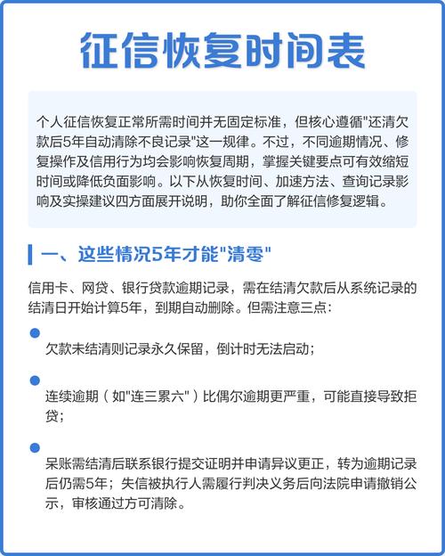 房贷晚还一天,银行真会秒上征信?别被“宽限期”忽悠了!