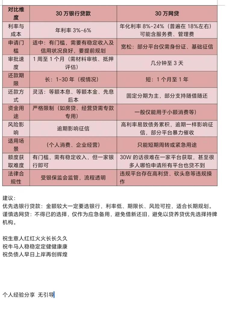 急用钱别乱点网贷!ID贷申请避坑指南,这3个细节决定生死