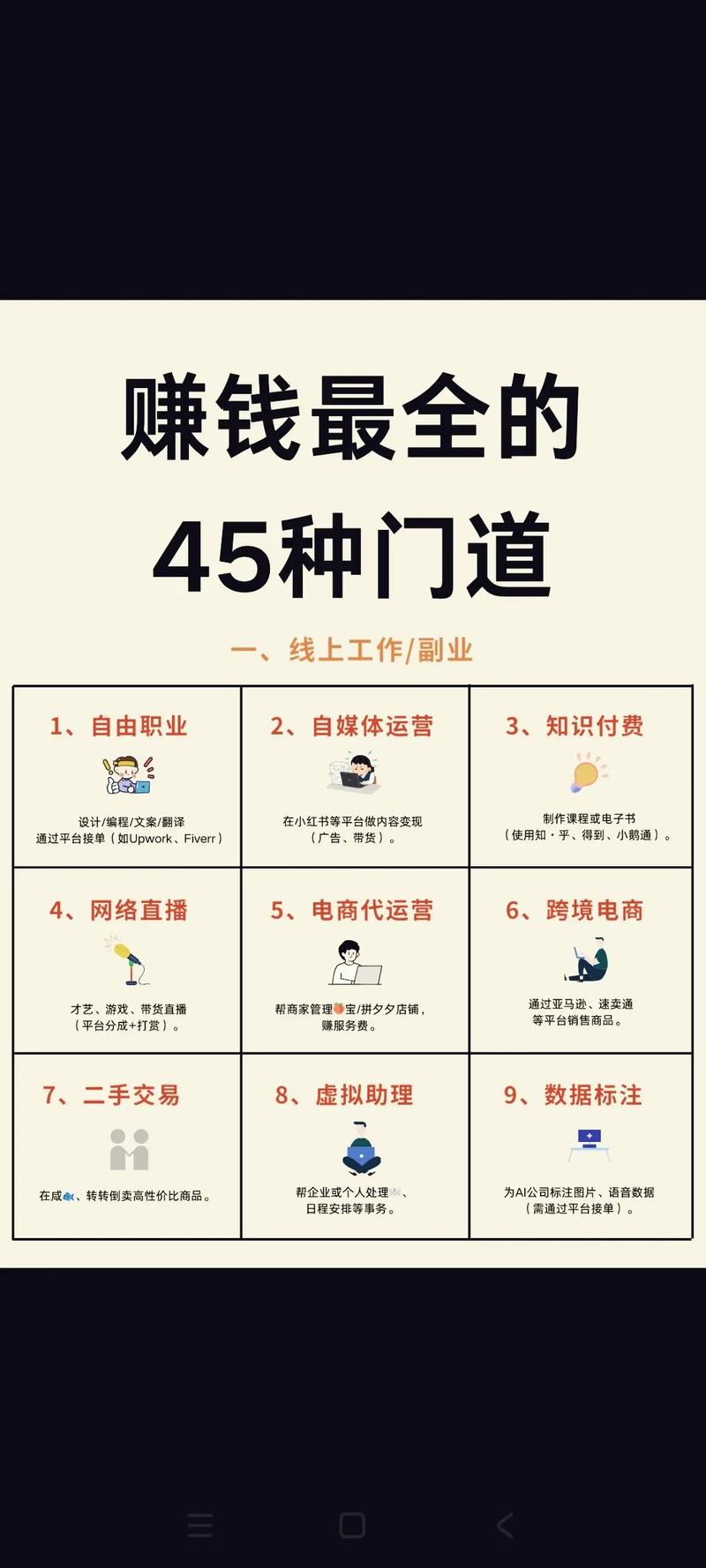 别再被“十大赚钱软件”割韭菜了!2026年真实能落地的搞钱路子