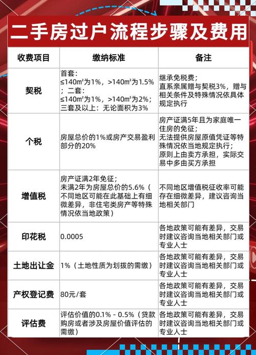 二手房过户前不看这篇,你可能多花几万块!