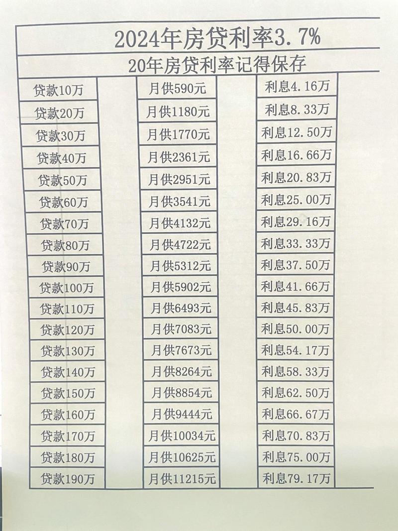 20万房贷十年,每月到底要还多少?别被“大概”忽悠了