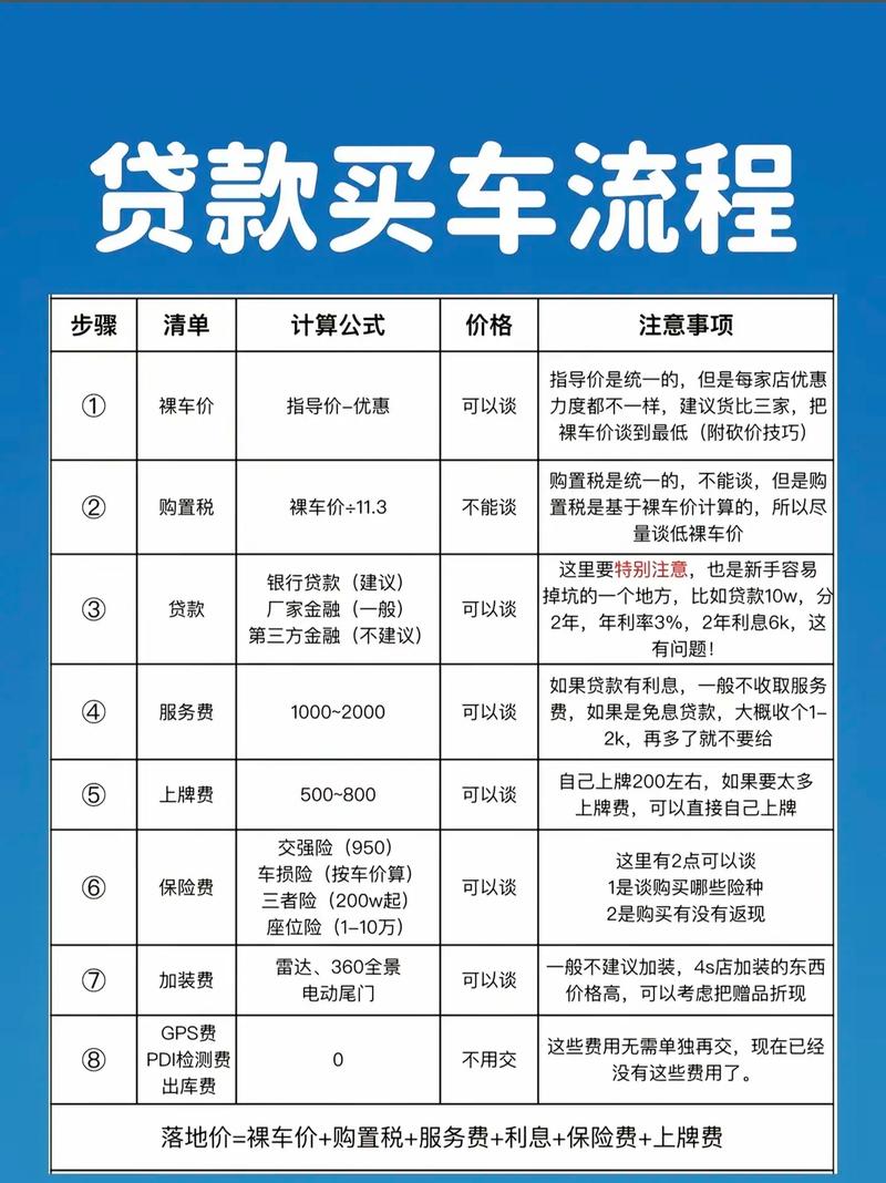 4S店“零首付”买车贷,到底是真香还是深坑?