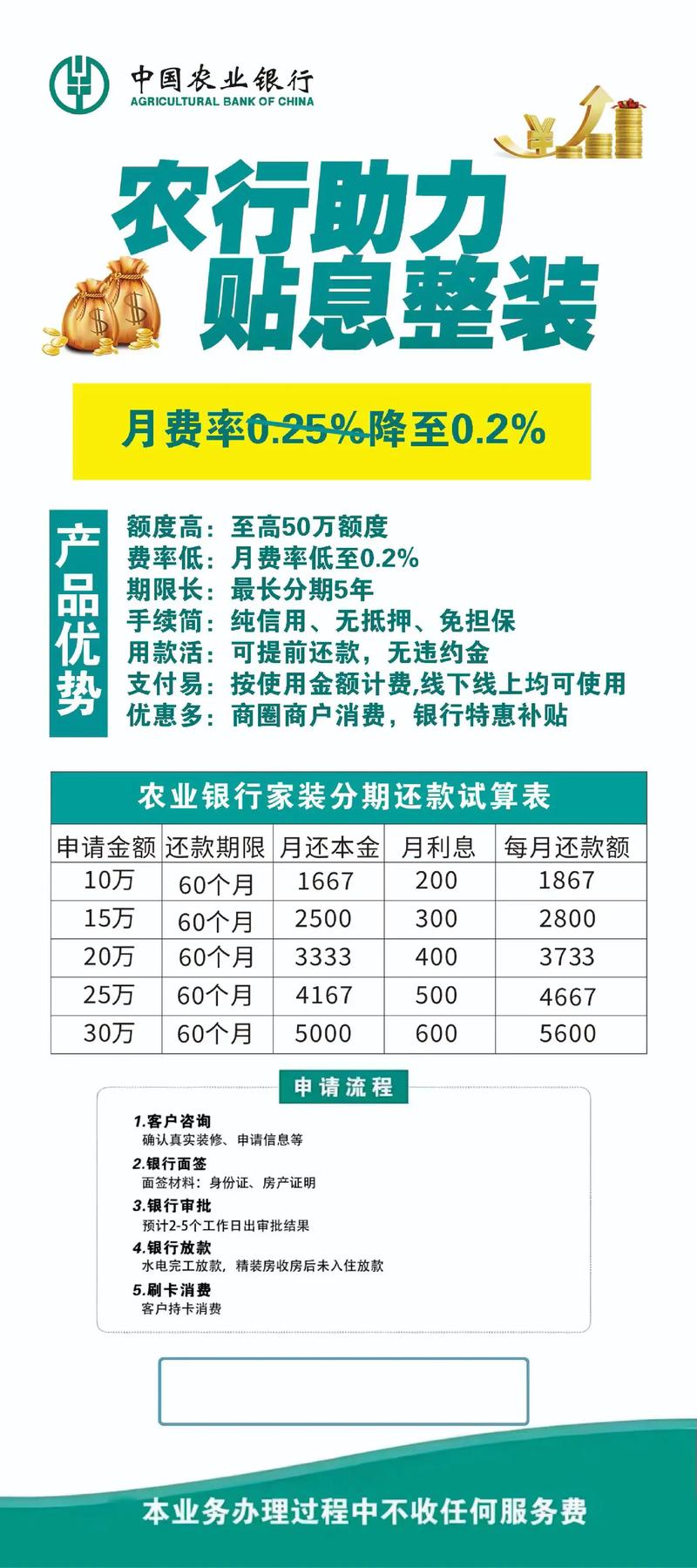 装修贷利率到底多低?银行套路深,别被“月息3厘”骗了!