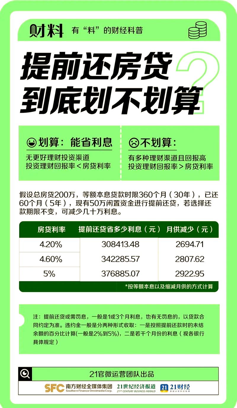 房贷还剩多少没还?别只盯着APP,这3个渠道查得最准!
