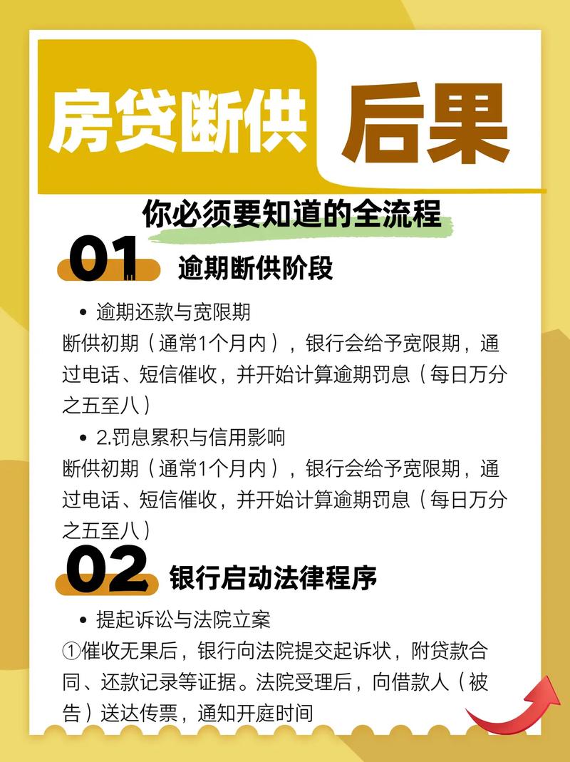 房贷断供10个月,银行真要收房?别慌,还有这最后一条路能搏
