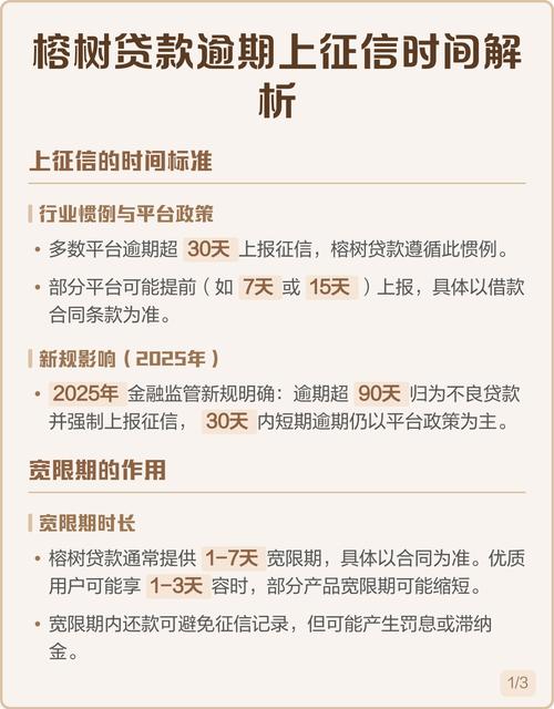 榕树贷款到底好不好过?别被“秒批”忽悠了,真实门槛在这