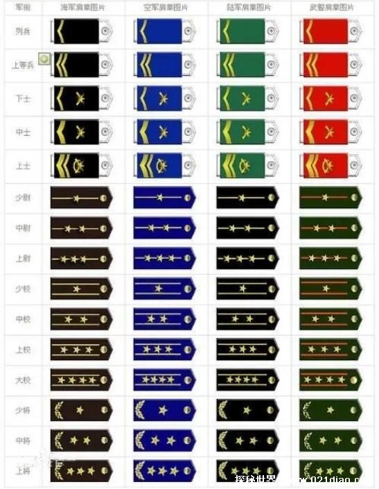 最新部队军衔等级排名肩章 参军就有肩章而最高军衔是上将