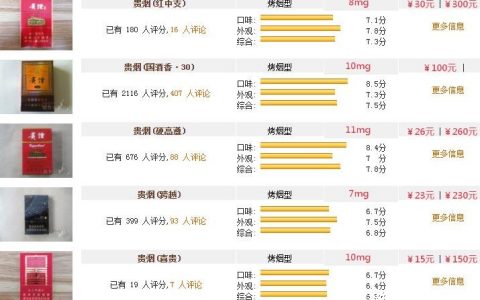 贵烟价格表和图片2022年贵烟价格