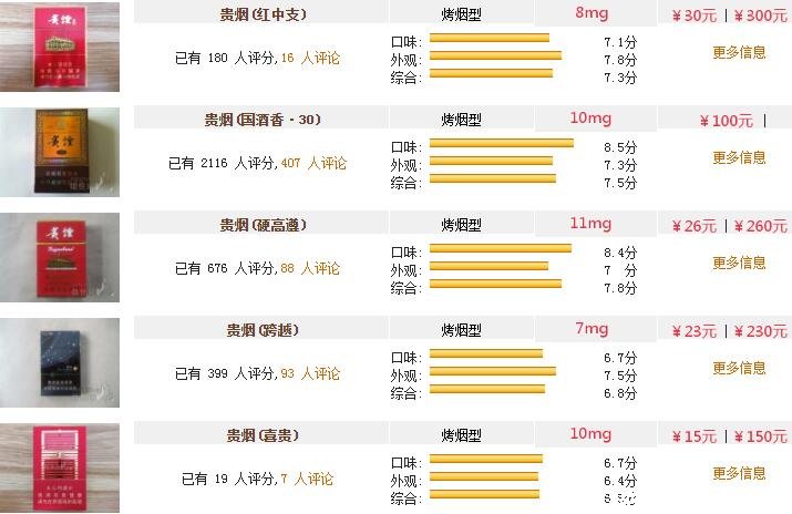 贵烟价格表和图片2022年贵烟价格