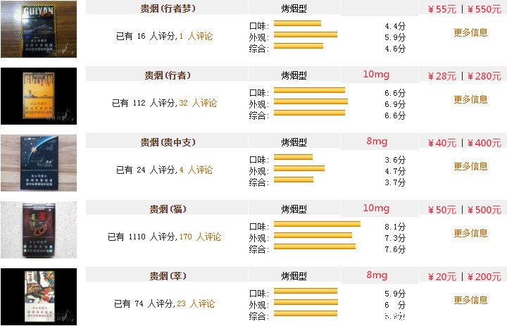 贵烟价格表和图片2022年贵烟价格