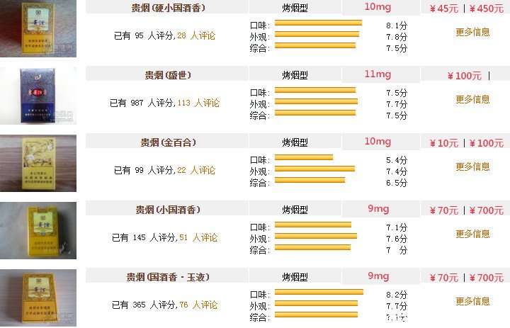 贵烟价格表和图片2022年贵烟价格