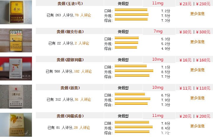 贵烟价格表和图片2022年贵烟价格