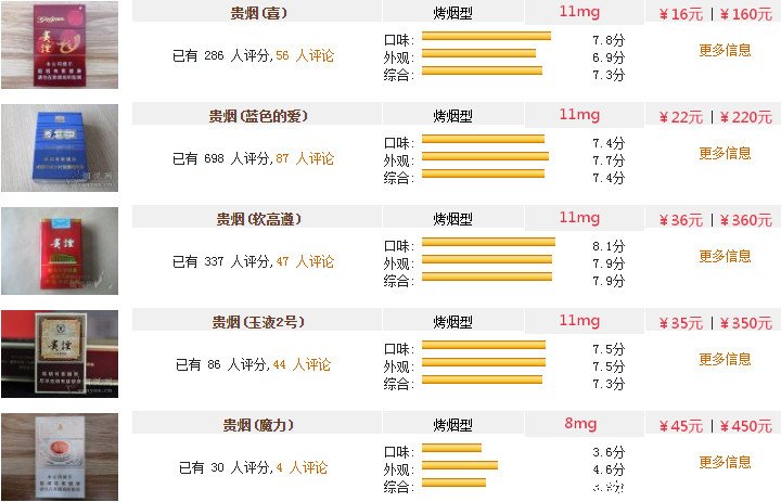 贵烟价格表和图片2022年贵烟价格