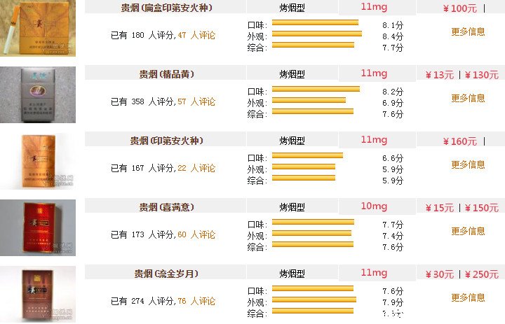 贵烟价格表和图片2022年贵烟价格