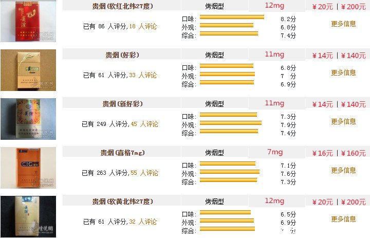贵烟价格表和图片2022年贵烟价格