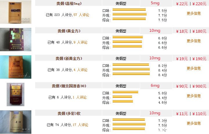 贵烟价格表和图片2022年贵烟价格