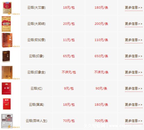 2022年最新云烟香烟价格及图片大全
