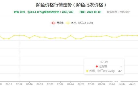 鲈鱼多少钱一斤市场价2022