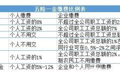 工资5000五险一金扣多少 最新计算公式