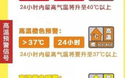 高温预警级别颜色四级顺序 黄/橙/红
