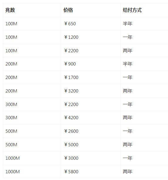 家庭装什么宽带最划算2022多少钱