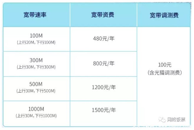 家庭装什么宽带最划算2022多少钱
