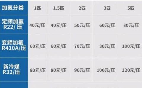 空调加氟一般加几个压力 空调加氟价格表