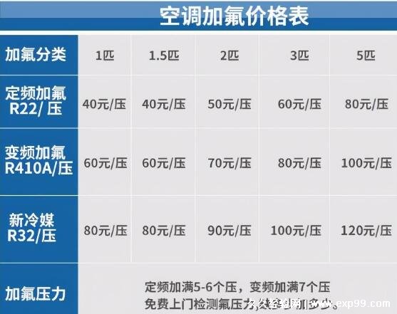 空调加氟一般加几个压力 空调加氟价格表