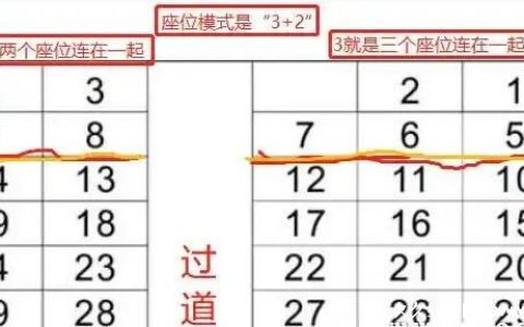 绿皮火车硬座座位分布图