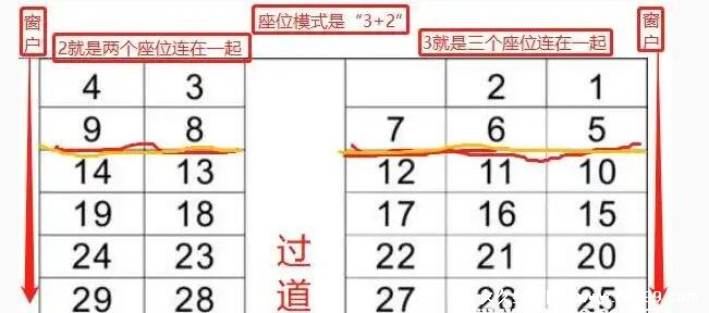 绿皮火车硬座座位分布图