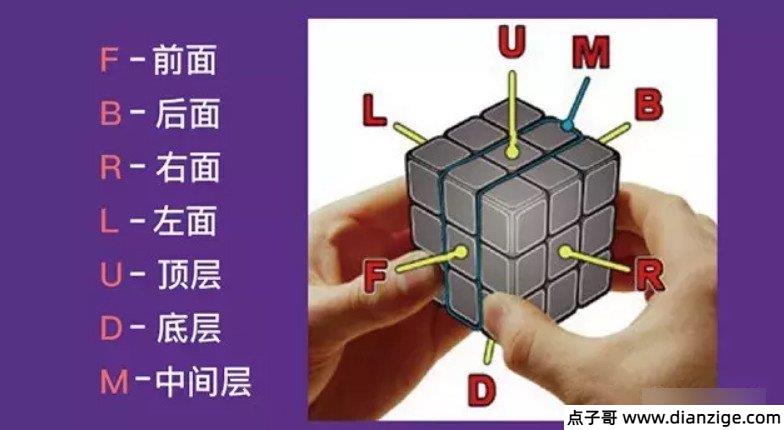 魔方还原最简单的方法图解