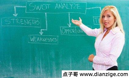 swot四个字母分别代表什么 优势/劣势/机会/风险