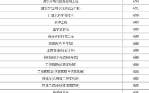 670分能上清华吗 录取分数线是多少