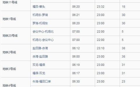 深圳地铁运营时间2022