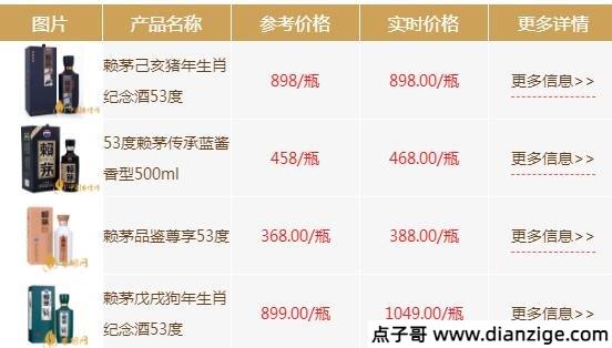 赖茅酒价格表53度价格一览 88元到7980元(中高端酱香型白酒)
