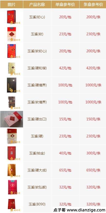 2022玉溪香烟价格表图大全