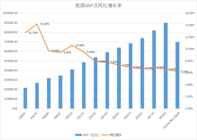 同比增长率是什么意思 同比增长率的计算公式excel-1