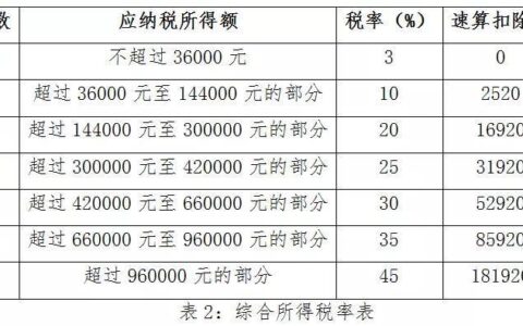 2023年终奖怎么扣税？两种计税方式详解