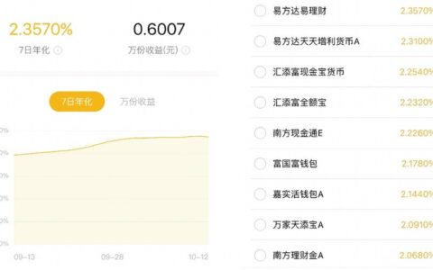 零钱通1万一天收益多少？