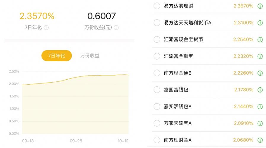 零钱通1万一天收益多少？